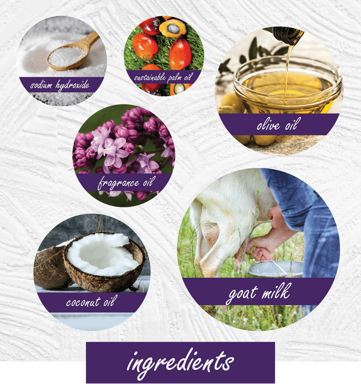 Lilac Goat Milk Soap Ingredients